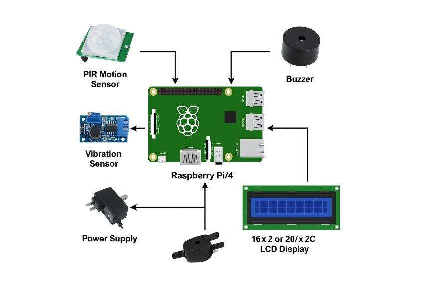 Block Diagram
